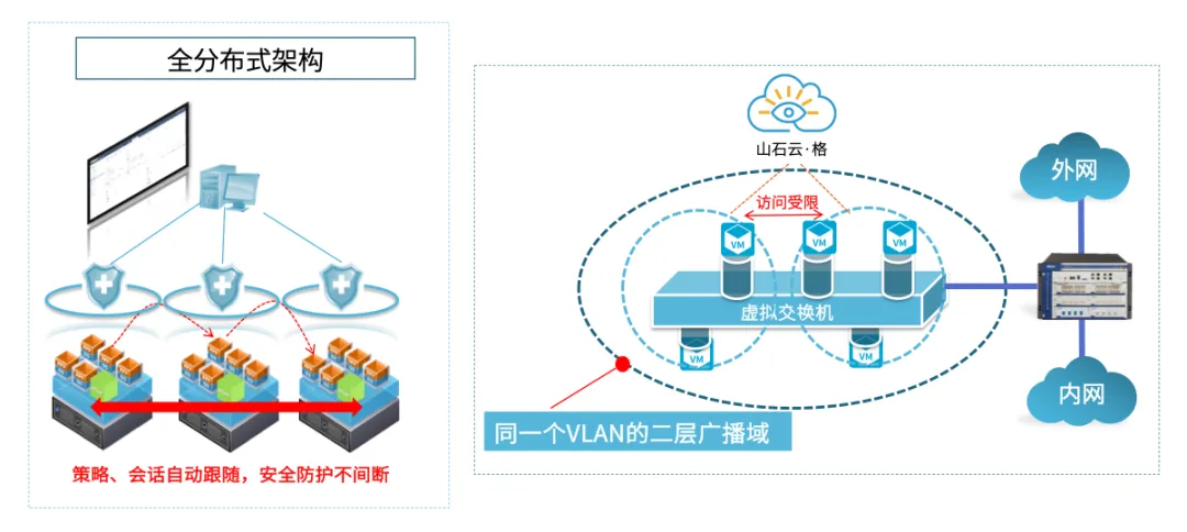 ！2024山石网科基础设施安全回顾pg电子中文模拟器芯山石 信安全(图11)
