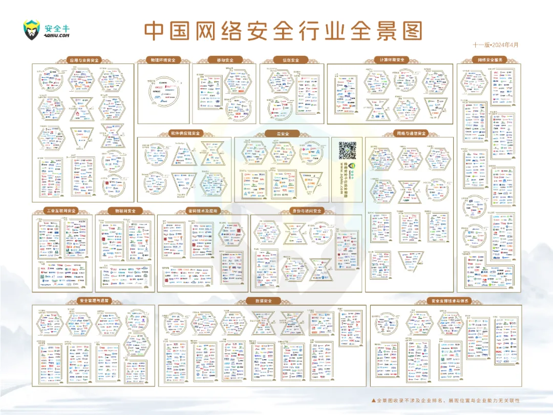 ！2024山石网科基础设施安全回顾pg电子中文模拟器芯山石 信安全(图23)