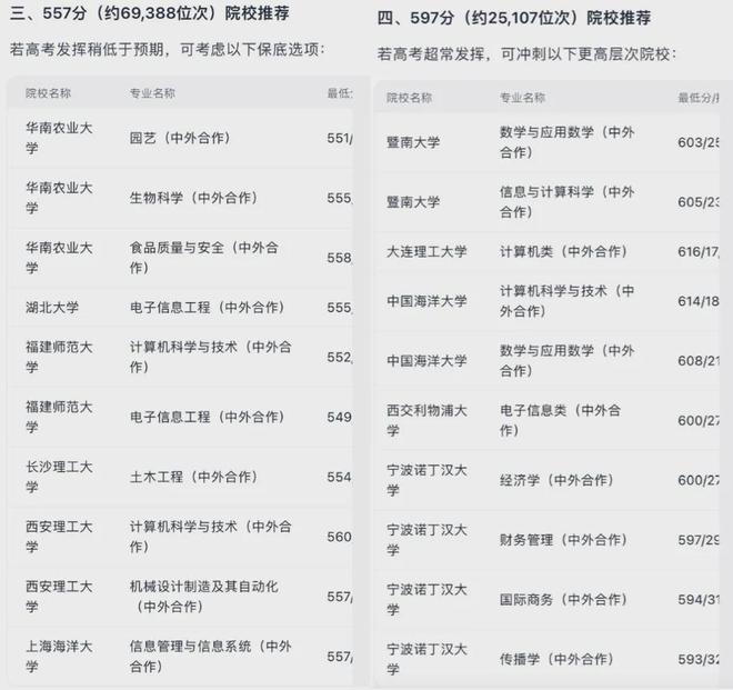 今年高考季这份模拟志愿填报攻略请收好pg电子免费试玩模拟器连续7年免费!(图4) 今年高考季这份模拟志愿填报攻略请收好pg电子免费试玩模拟器连续7年免费!(图4)