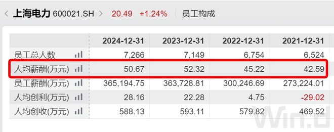 力央企换帅去年薪酬203万元pg电子首页上海600亿电(图3) 力央企换帅去年薪酬203万元pg电子首页上海600亿电(图3)